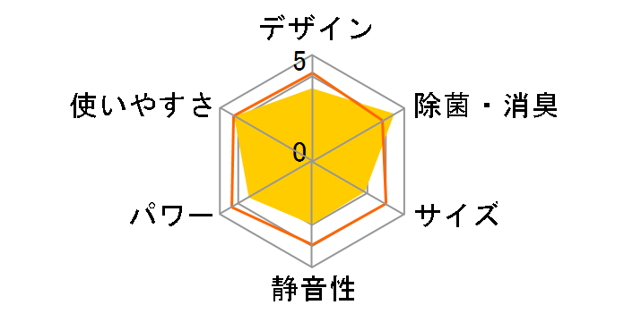 S22XTCXS�̃��[�U�[���r���[