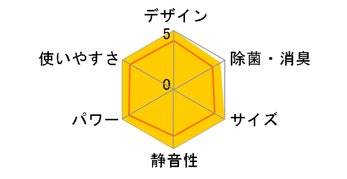 S63XTCXP�̃��[�U�[���r���[