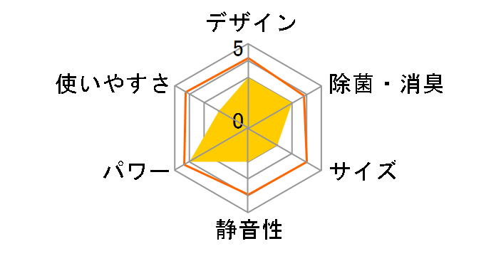 S71XTCXP�̃��[�U�[���r���[