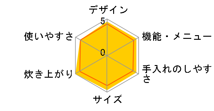 W���ǂ萆�� SR-VSX100-K [�u���b�N]�̃��[�U�[���r���[