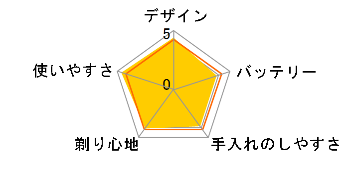 PQ190/16�̃��[�U�[���r���[