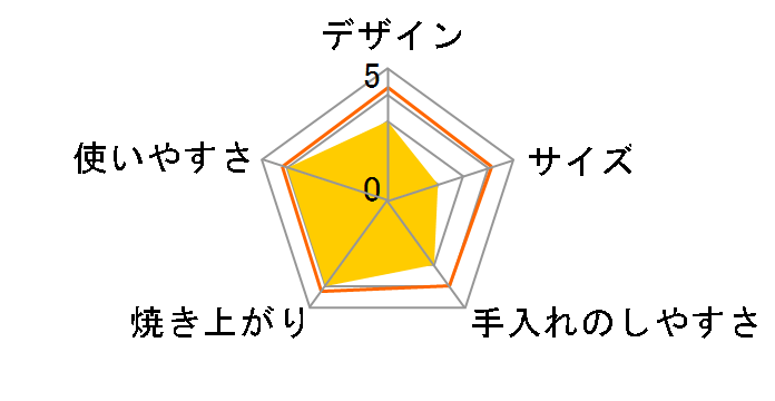 RSR-S15C-B [LP�K�X]�̃��[�U�[���r���[