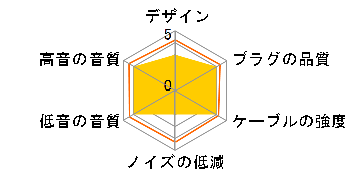 TE10-X ���C�����X��MMCX�̃��[�U�[���r���[