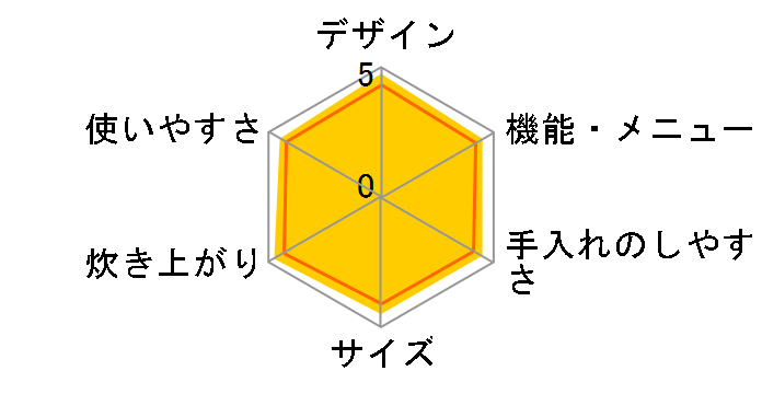 W���ǂ萆�� SR-CVSX180-W [�z���C�g]�̃��[�U�[���r���[