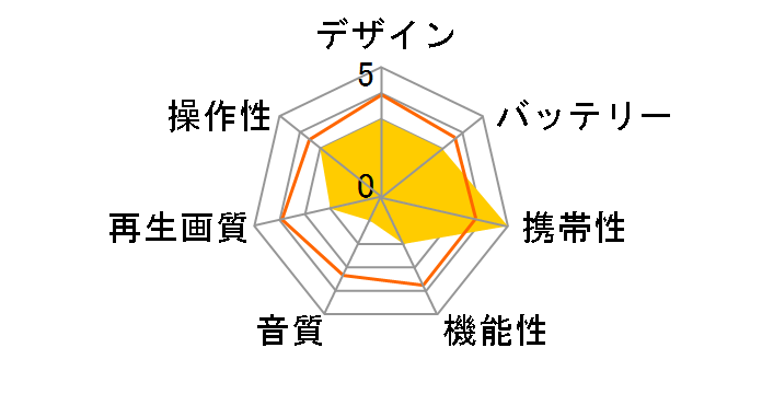 CPD-9100BK�̃��[�U�[���r���[