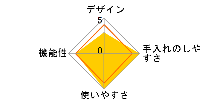 �R���p�N�g�^��p�b�N�}�V�[�� VS1192 [�u���b�N]�̃��[�U�[���r���[