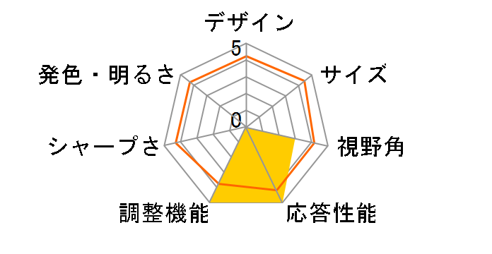 Lenovo G24-10 65FDGAC2JP [23.6�C���` �u���b�N]�̃��[�U�[���r���[