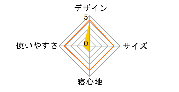 �G�A�x�b�h ABD-1N�̃��[�U�[���r���[