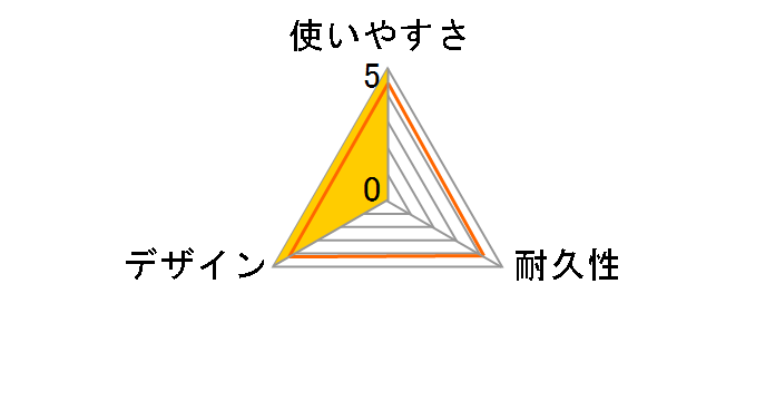 �R���h�� �t���[�����O���C�p�[ 300E�̃��[�U�[���r���[