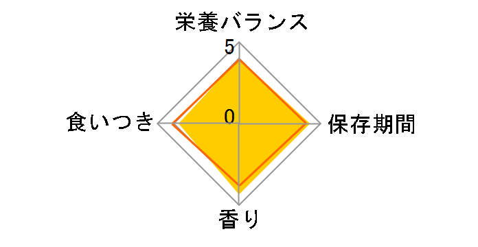 ���p ���Ȃ����N 60���̃��[�U�[���r���[