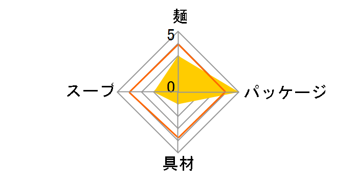 �k�[�h���͂邳�� 1/3�����̖�� ���ܐh�`�Q 44g �~6�H�̃��[�U�[���r���[