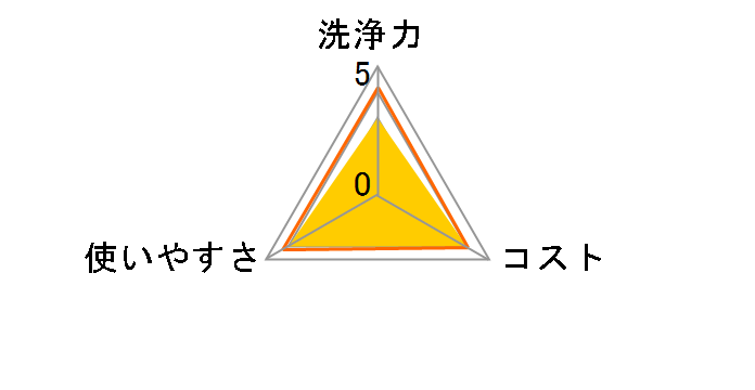 ���C���X�L�b�g�N���[�i�[ 200ml�̃��[�U�[���r���[