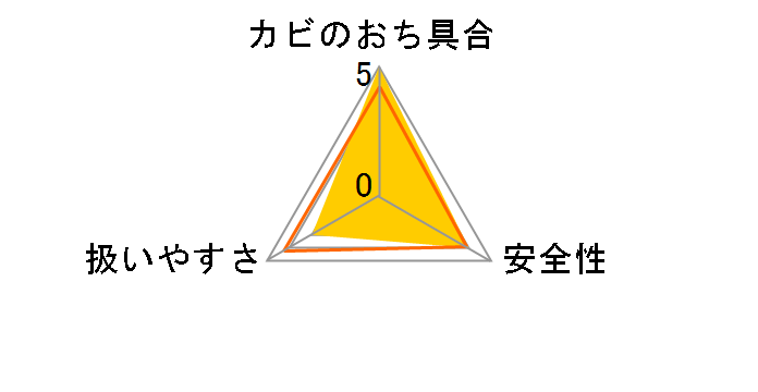 �J�r�E�łȂ��X�v���[ BOTL-11 250ml�̃��[�U�[���r���[