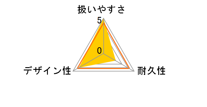 10�A�X���C�h���n���K�[ F-13�̃��[�U�[���r���[