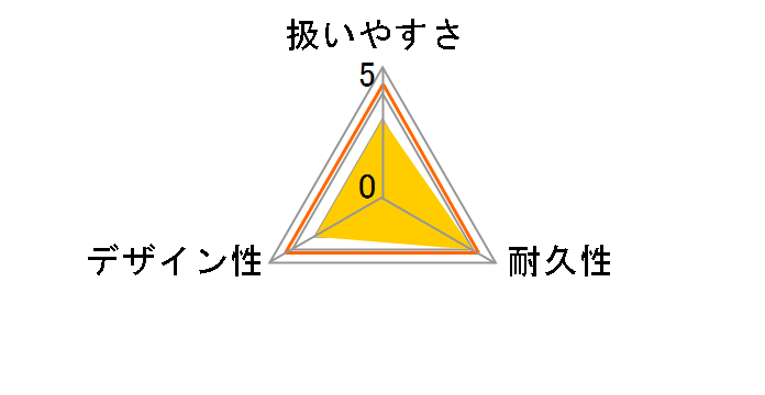 �^���[�^���������� ���̃��[�U�[���r���[