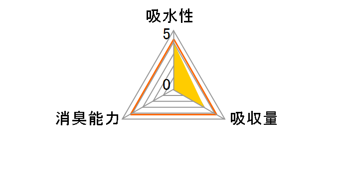 �N���[���y�b�g�V�[�c ���C�h ES-N100W 100���̃��[�U�[���r���[