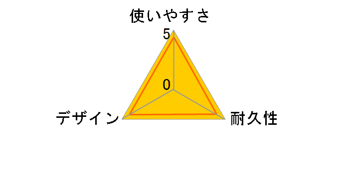 �R���h�� �}�C�N���t�@�C�o�[�N���X DU578-000X-MB BL 3������̃��[�U�[���r���[