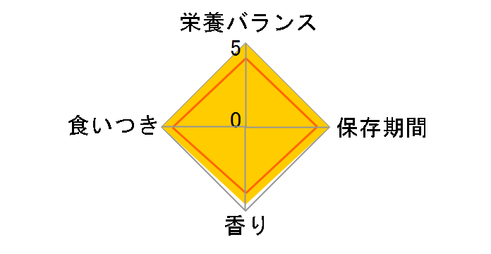 �L���[���� �Ђ���n���n�� 270g�̃��[�U�[���r���[