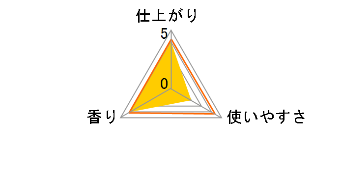 ���m�A�n�s�l�X �p�X�e���t���[����&�u���b�T���̍��� �{�� 560ml�̃��[�U�[���r���[