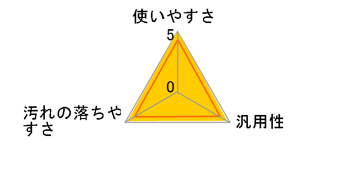 ���̌��������� 400ml�̃��[�U�[���r���[