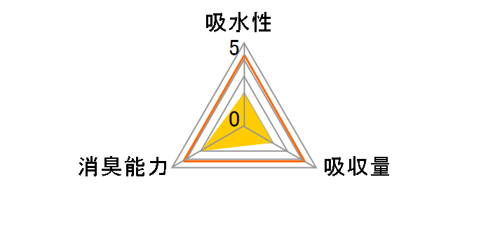 �N���[���y�b�g�V�[�c �_�u�����C�h ES-N18DW 18���̃��[�U�[���r���[