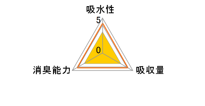 �N���[���y�b�g�V�[�c ���M�����[ ES-N160 160���̃��[�U�[���r���[