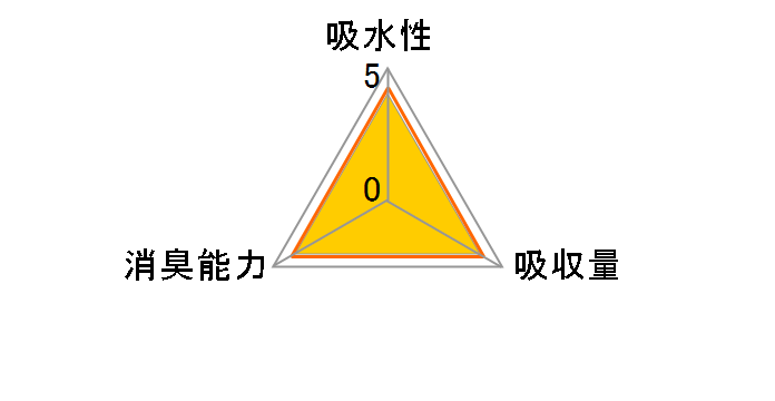 �N���[���y�b�g�V�[�c ���C�h ES-N50W 50���̃��[�U�[���r���[