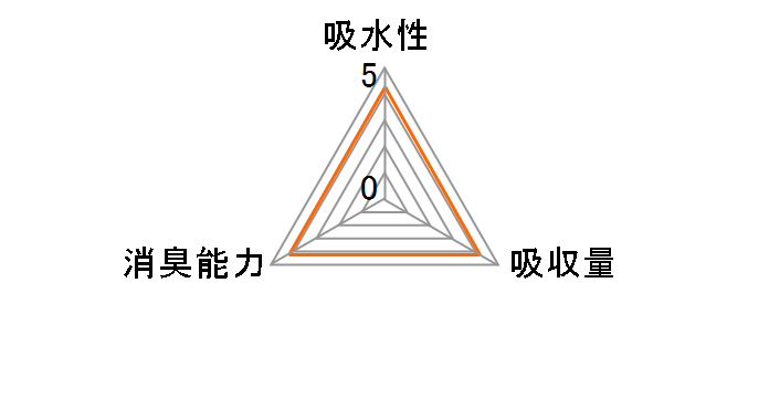 �N���[���y�b�g�V�[�c ���C�h ES-N150W 150���̃��[�U�[���r���[