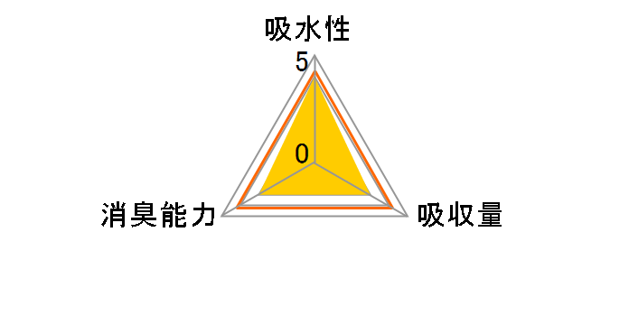 inuneru �y�b�g�V�[�c ���M�����[ 28���̃��[�U�[���r���[