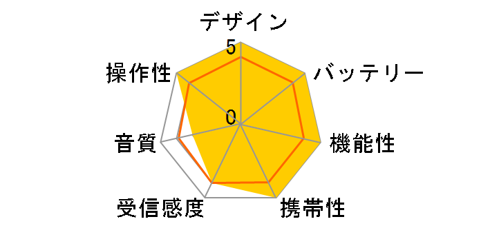 KDR-201CWP (OR) [�I�����W]�̃��[�U�[���r���[