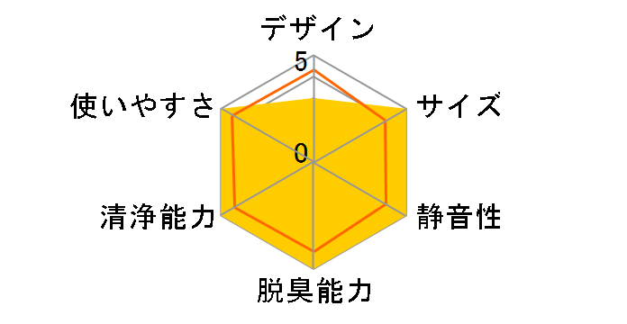 �W�A�C�[�m F-JCT30�̃��[�U�[���r���[