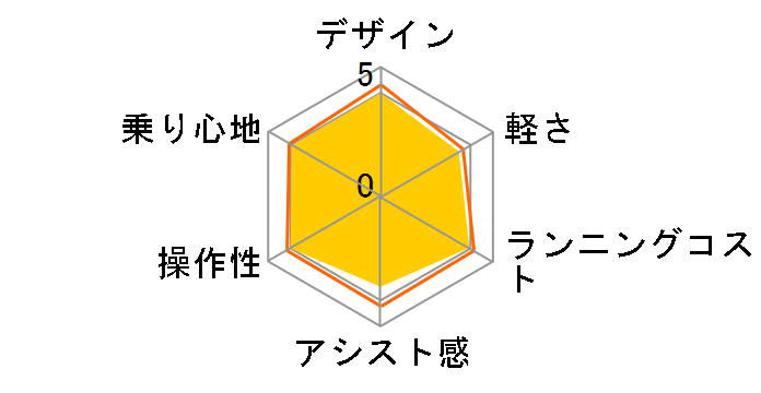 �X�C�X�C BM-PZ100 [�u���E��] + ��p�[�d��̃��[�U�[���r���[