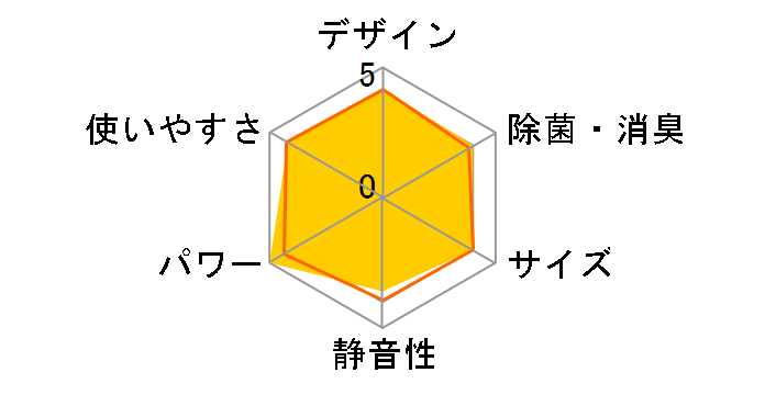 �吴�� RAS-G402DT�̃��[�U�[���r���[