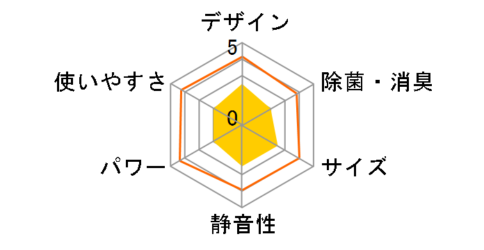 �吴�� RAS-G251R�̃��[�U�[���r���[