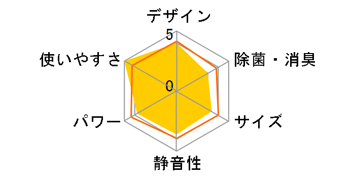 �吴�� RAS-G401R�̃��[�U�[���r���[