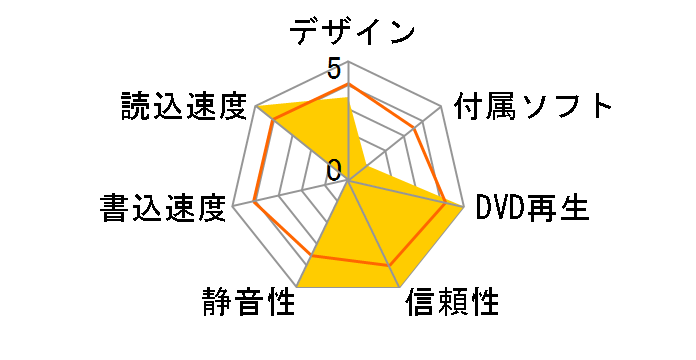 DVSM-PTR8U3-BKA [�u���b�N]�̃��[�U�[���r���[