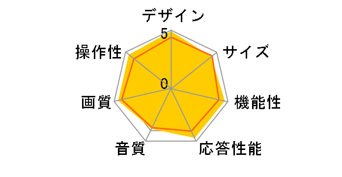 BRAVIA KJ-55X8550H [55�C���`]�̃��[�U�[���r���[