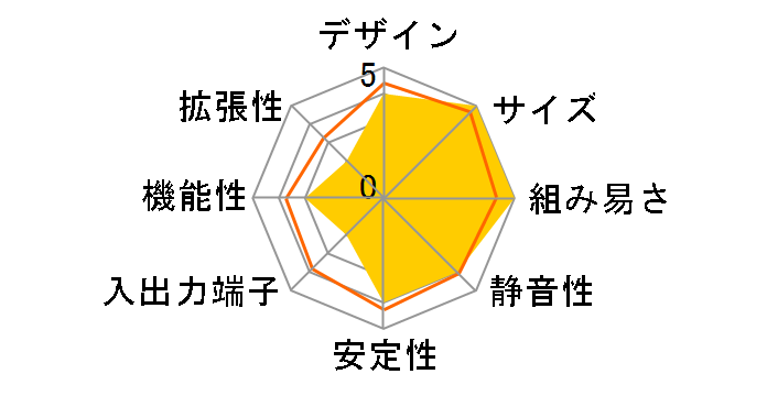 BXNUC10I3FNK�̃��[�U�[���r���[