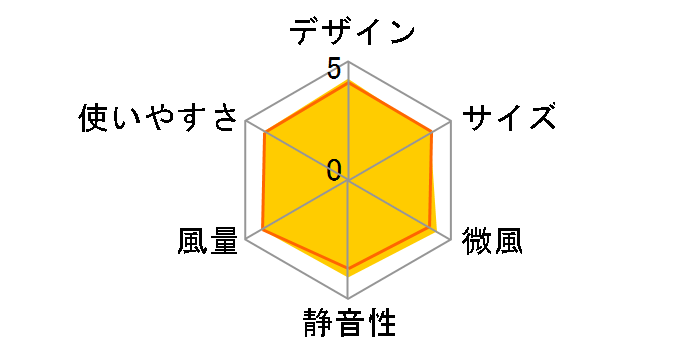 The GreenFan EGF-1700-WK [�z���C�gx�u���b�N]�̃��[�U�[���r���[