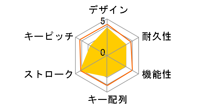 SKB-WL34W [�z���C�g]�̃��[�U�[���r���[