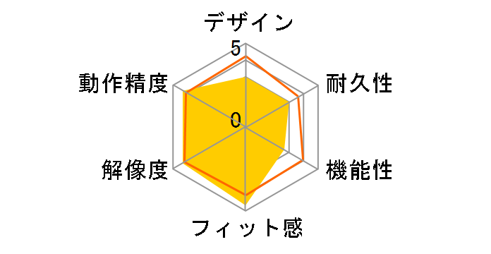 M518�̃��[�U�[���r���[