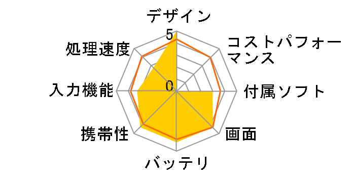 KIC104PRO-BK�̃��[�U�[���r���[