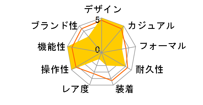 �I�[�^���B�A WBE5114.FC8266�̃��[�U�[���r���[