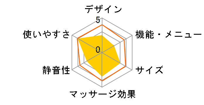 �����h �t�b�g�P�A�R�[�h���X �����u�[2 AX-KXL3710br [�u���E��]�̃��[�U�[���r���[