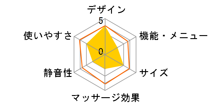 �����h �c�C�X�g�A�[���P�A AX-HXL215pk�̃��[�U�[���r���[