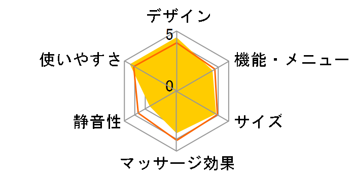 �����h �n���h�P�A AX-HXL1805bk [�u���b�N]�̃��[�U�[���r���[