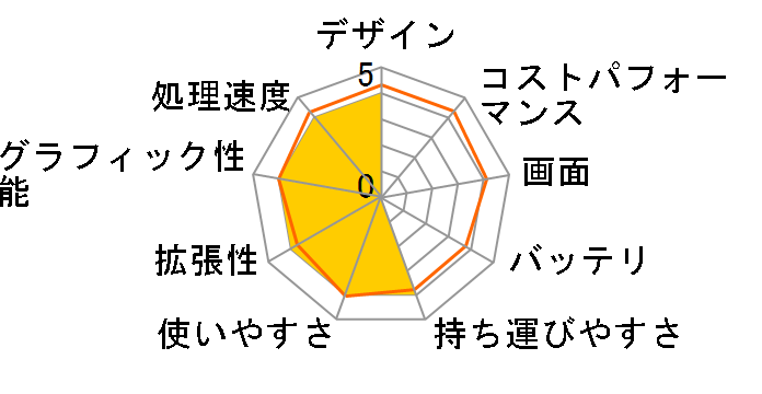 SOLUTION-15FH043-C-UCES [Office Personal 2019 SET] Celeron N4100/4GB������/240GB SSD/15�C���`�̃��[�U�[���r���[