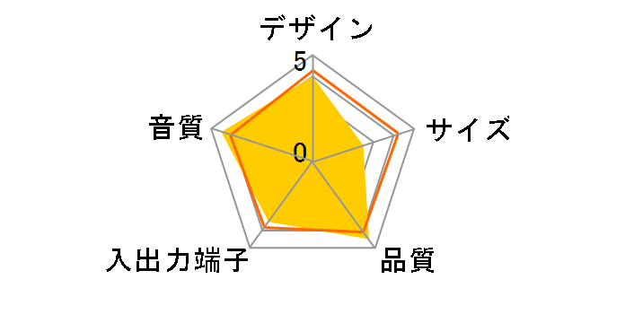 KS-9Multi+�̃��[�U�[���r���[
