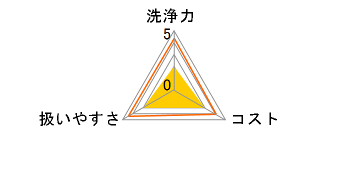 ���󑅉� �h����������E�������@�p �l�ւ� 30g�̃��[�U�[���r���[