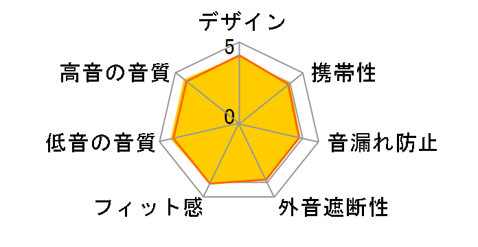 Soundcore Liberty 2 Pro A3909N11 [�u���b�N]�̃��[�U�[���r���[